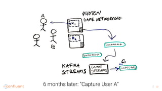 32
6 months later: “Capture User A”
 