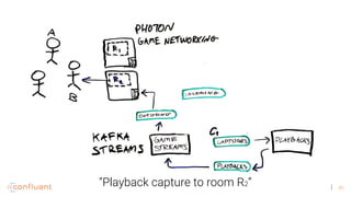 35
“Playback capture to room R2”
 
