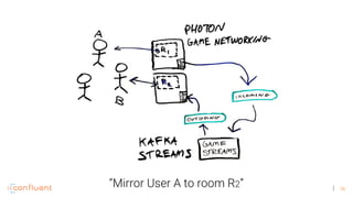 36
“Mirror User A to room R2”
 