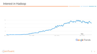 4
Interest in Hadoop
 