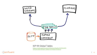 42
KIP-99 Global Tables
https://cwiki.apache.org/confluence/display/KAFKA/KIP-
99%3A+Add+Global+Tables+to+Kafka+Streams
 