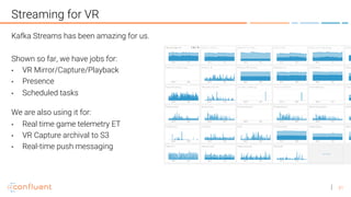 51
Streaming for VR
Kafka Streams has been amazing for us.
Shown so far, we have jobs for:
• VR Mirror/Capture/Playback
• Presence
• Scheduled tasks
We are also using it for:
• Real time game telemetry ET
• VR Capture archival to S3
• Real-time push messaging
 