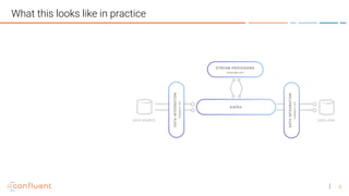 8
What this looks like in practice
 