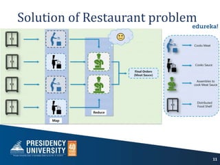Restaurant Problem Definition Hadoop Map-Reduce from the subject: Big Data Analytics | PPT