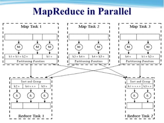 MapReduce in Parallel 