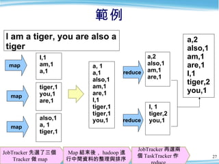 範例 JobTracker 先選了三個 Tracker 做 map I am a tiger, you are also a tiger a,2 also,1  am,1 are,1  I,1 tiger,2  you,1 reduce red...