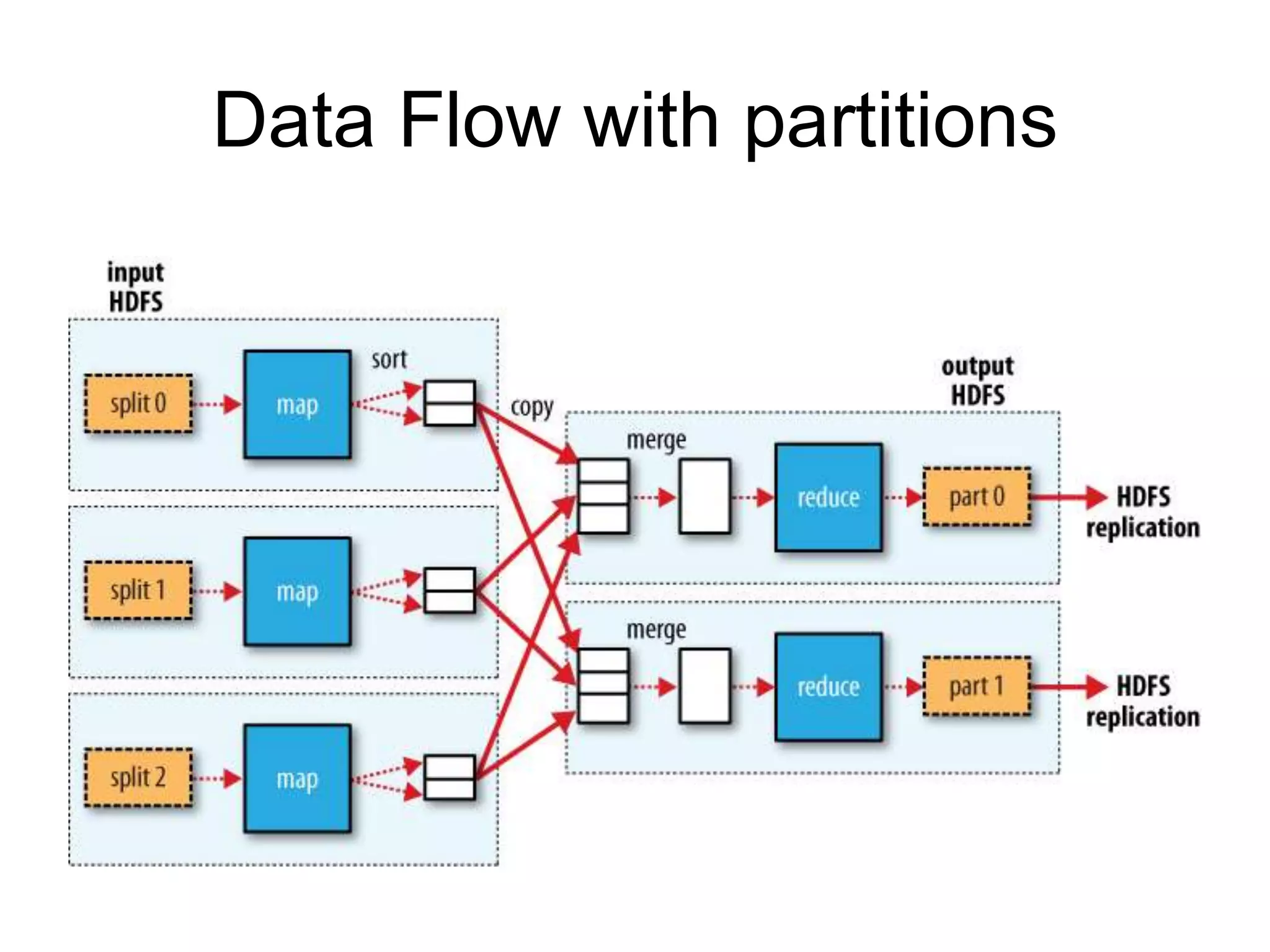 Data Flow with partitions
 