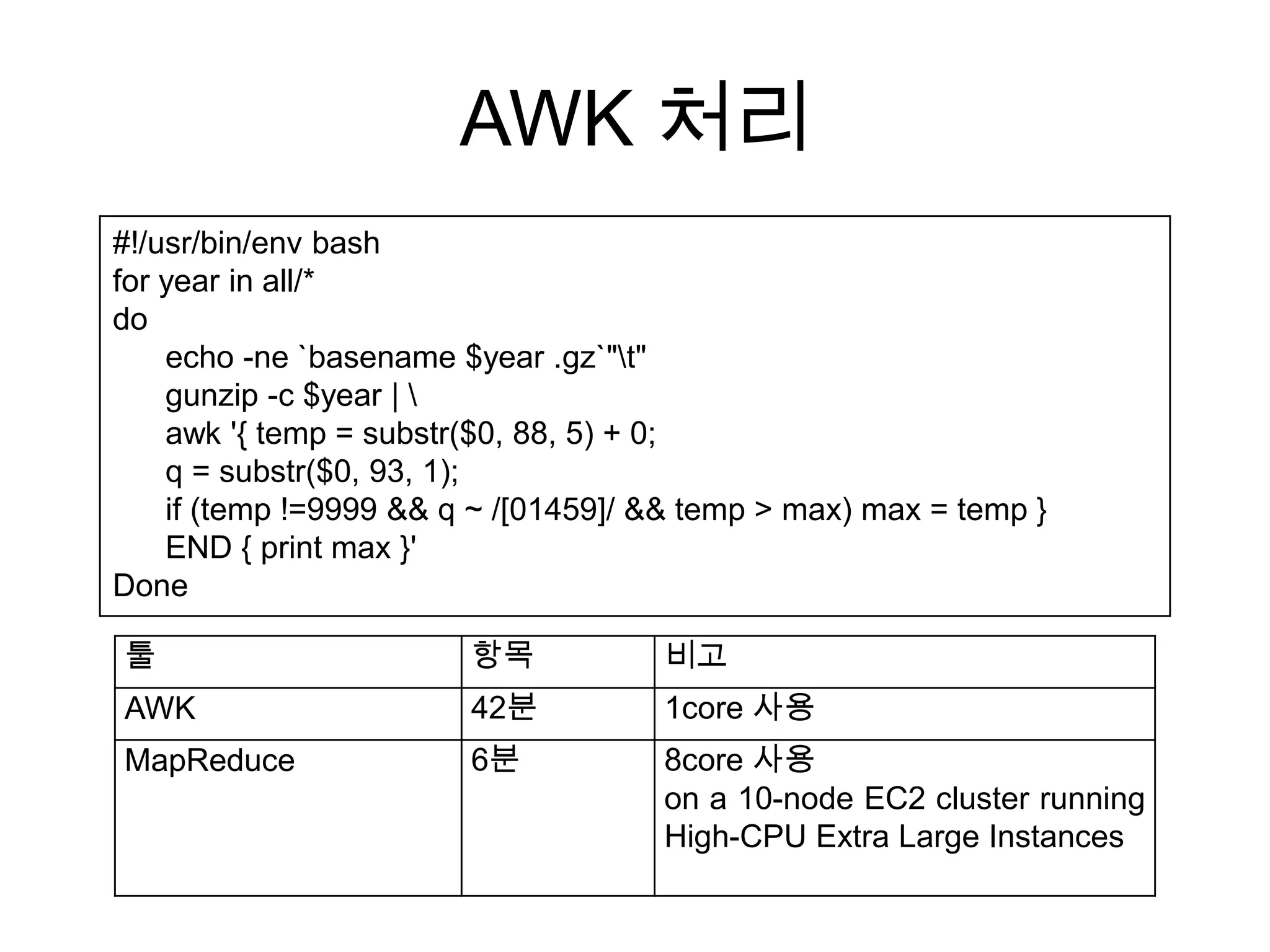 AWK 처리
#!/usr/bin/env bash
for year in all/*
do
    echo -ne `basename $year .gz`"t"
    gunzip -c $year | 
    awk '{ temp = substr($0, 88, 5) + 0;
    q = substr($0, 93, 1);
    if (temp !=9999 && q ~ /[01459]/ && temp > max) max = temp }
    END { print max }'
Done

툴                       항목           비고
AWK                     42분          1core 사용
MapReduce               6분           8core 사용
                                     on a 10-node EC2 cluster running
                                     High-CPU Extra Large Instances
 