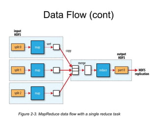 Data Flow (cont)




Figure 2-3. MapReduce data flow with a single reduce task
 