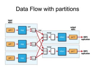 Data Flow with partitions
 
