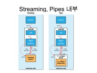 Streaming, Pipes 내부
 