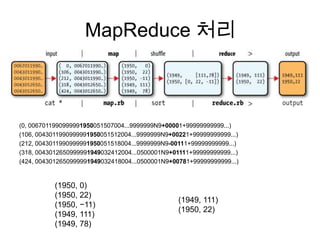 MapReduce 처리



(0, 0067011990999991950051507004...9999999N9+00001+99999999999...)
(106, 0043011990999991950051512004...9999999N9+00221+99999999999...)
(212, 0043011990999991950051518004...9999999N9-00111+99999999999...)
(318, 0043012650999991949032412004...0500001N9+01111+99999999999...)
(424, 0043012650999991949032418004...0500001N9+00781+99999999999...)


           (1950, 0)
           (1950, 22)
                                                 (1949, 111)
           (1950, −11)
                                                 (1950, 22)
           (1949, 111)
           (1949, 78)
 