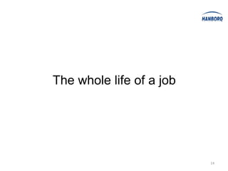 The whole life of a job




                          14
 