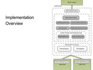 Implementation
Overview




                 21
 