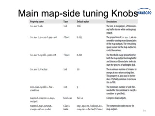 Main map-side tuning Knobs




                             34
 