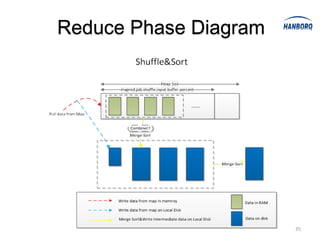 Reduce Phase Diagram




                       35
 