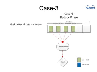 Case-3

Much better, all data in memory
 