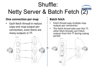 Shuffle:
 Netty Server & Batch Fetch (2)
One connection per map               Batch fetch
• Each fetch thread in reduce        •   Fetch thread copy multiple map
                                         outputs per connection.
  copy one map output per
                                     •   This fetch thread take over this TT,
  connection, even there are             other fetch threads can’t fetch
  many outputs in TT.                    outputs from this TT during coping
                                         period.



                                vs
 