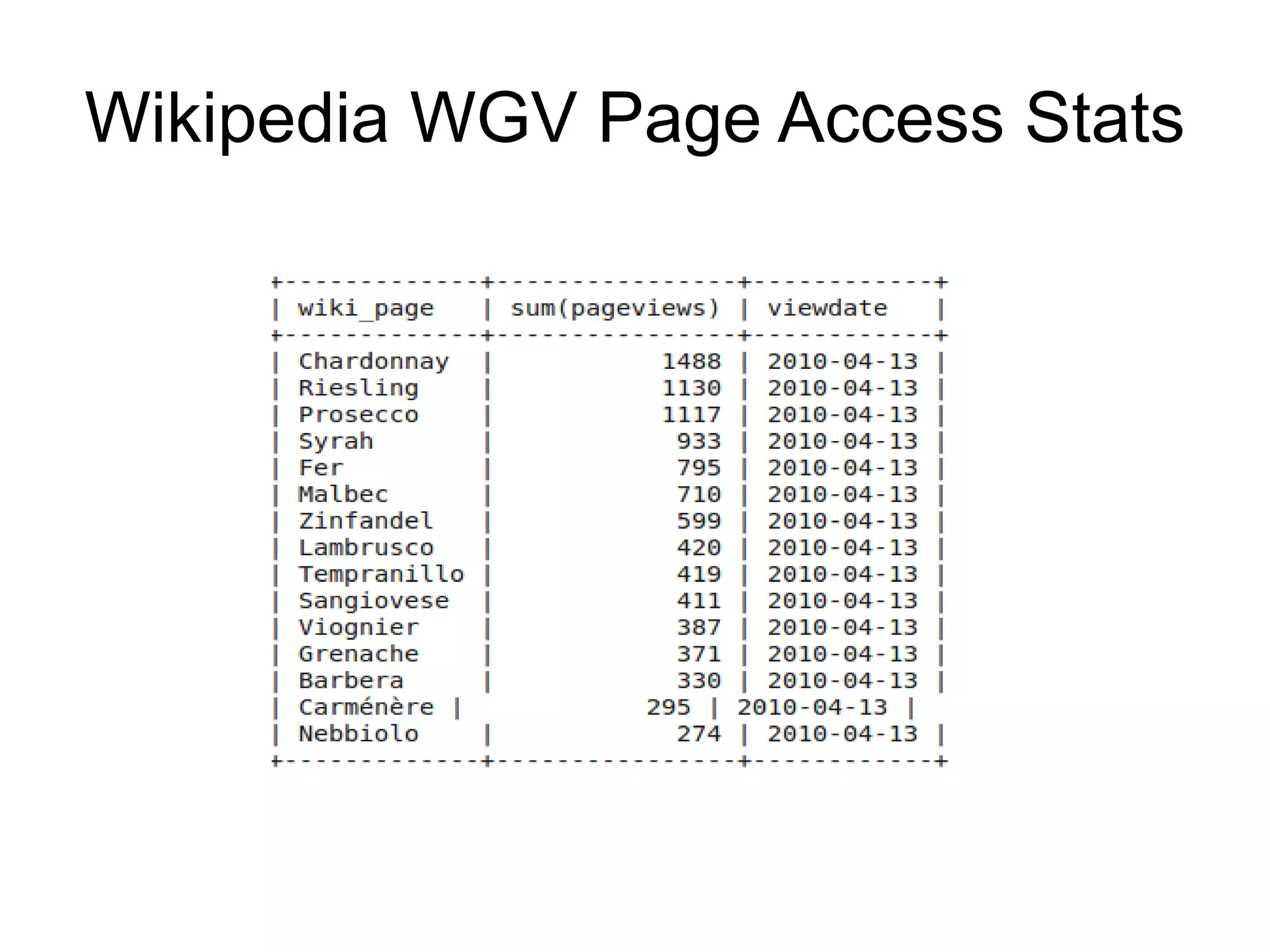 Real life example of Hadoop Streaming usage 