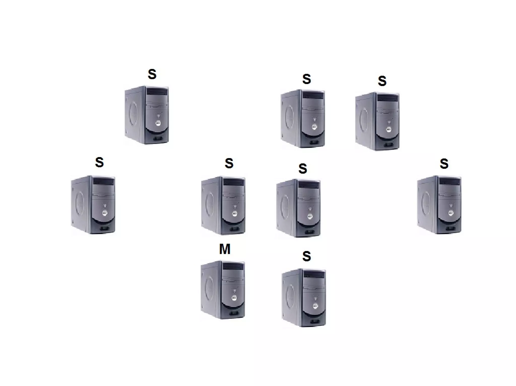 Wikipedia WGV Page Access Stats 