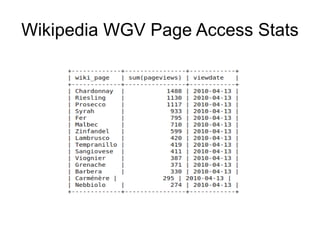 Real life example of Hadoop Streaming usage 