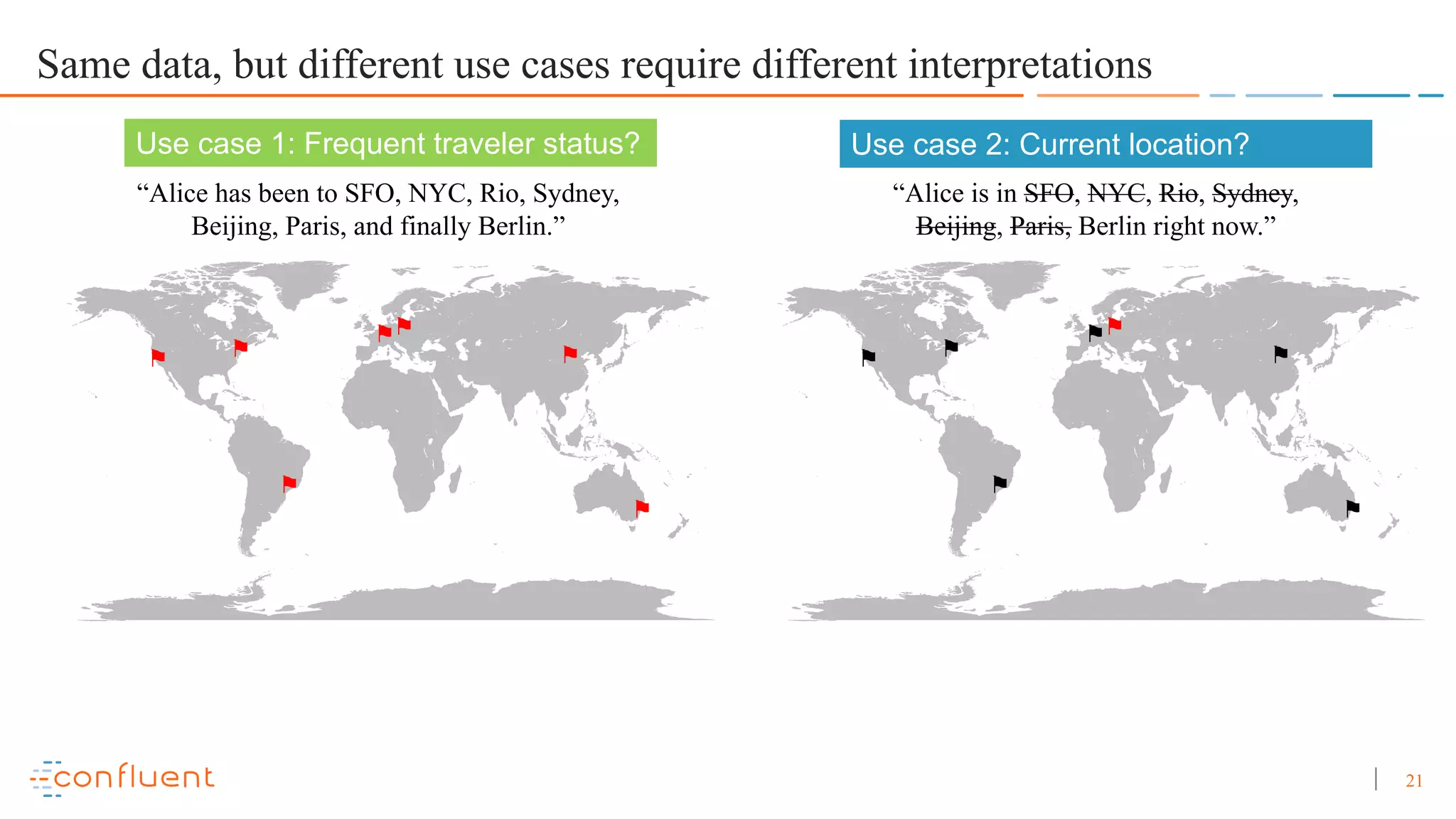 21 Same data, but different use cases require different interpretations “Alice has been to SFO, NYC, Rio, Sydney, Beijing, Paris, and finally Berlin.” “Alice is in SFO, NYC, Rio, Sydney, Beijing, Paris, Berlin right now.” ⚑ ⚑ ⚑⚑ ⚑ ⚑ ⚑ ⚑ ⚑ ⚑⚑ ⚑ ⚑ ⚑ Use case 1: Frequent traveler status? Use case 2: Current location? 