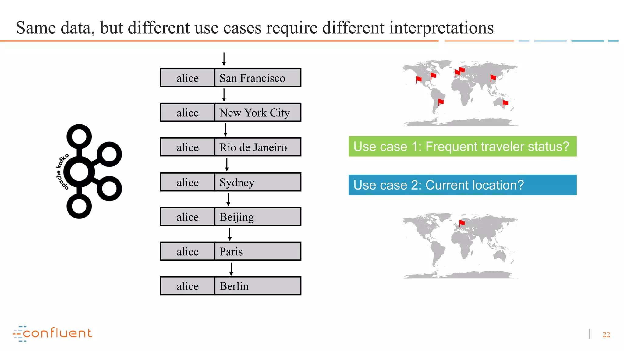 22 Same data, but different use cases require different interpretations alice San Francisco alice New York City alice Rio de Janeiro alice Sydney alice Beijing alice Paris alice Berlin Use case 1: Frequent traveler status? Use case 2: Current location? ⚑ ⚑ ⚑⚑ ⚑ ⚑⚑ ⚑ 