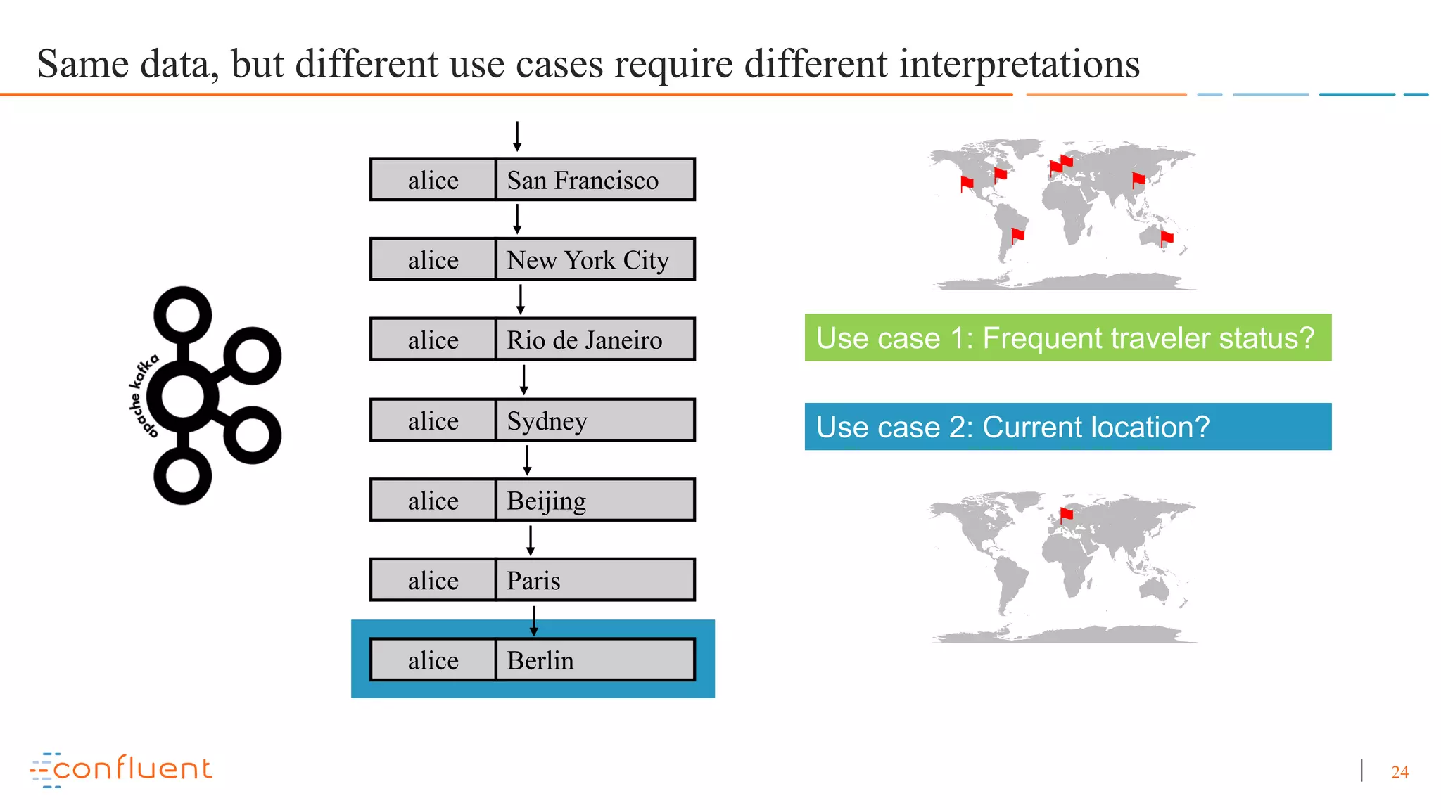 24 Same data, but different use cases require different interpretations alice San Francisco alice New York City alice Rio de Janeiro alice Sydney alice Beijing alice Paris alice Berlin Use case 1: Frequent traveler status? Use case 2: Current location? ⚑ ⚑ ⚑⚑ ⚑ ⚑⚑ ⚑ 