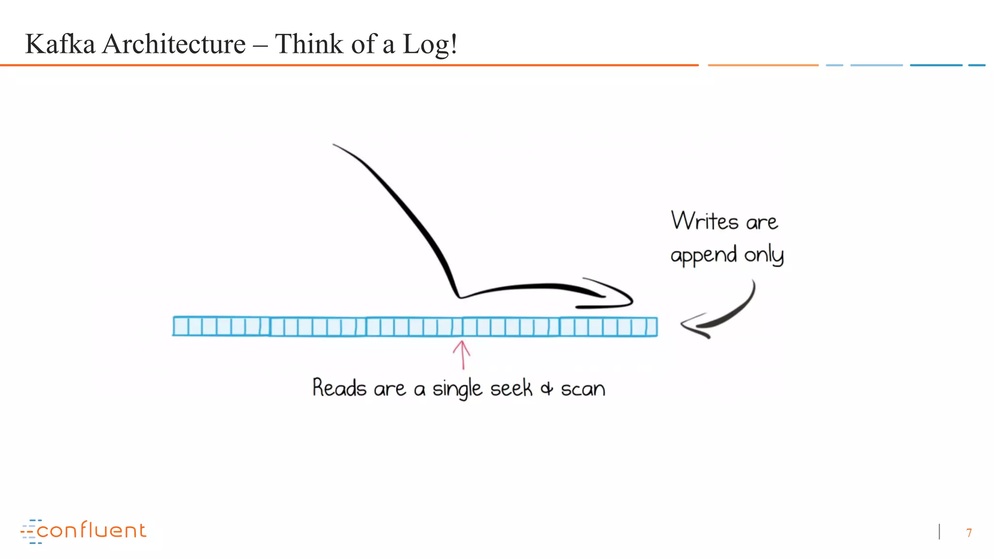 7 Kafka Architecture – Think of a Log! 