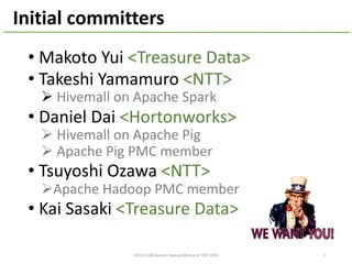 • Makoto	Yui	<Treasure	Data>
• Takeshi	Yamamuro <NTT>
Ø Hivemall	on	Apache	Spark
• Daniel	Dai	<Hortonworks>
Ø Hivemall	on	Apache	Pig	
Ø Apache	Pig	PMC	member
• Tsuyoshi	Ozawa	<NTT>
ØApache	Hadoop	PMC	member
• Kai	Sasaki	<Treasure	Data>
3
Initial	committers
2016/11/08	Apache	Hadoop	Meetup	at	CWT	2016
 