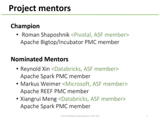 Champion
Nominated	Mentors
4
Project	mentors
• Reynold	Xin	<Databricks,	ASF	member>
Apache	Spark	PMC	member
• Markus	Weimer	<Microsoft,	ASF	member>
Apache	REEF	PMC	member
• Xiangrui Meng <Databricks,	ASF	member>
Apache	Spark	PMC	member
• Roman	Shaposhnik <Pivotal,	ASF	member>
Apache	Bigtop/Incubator	PMC	member
2016/11/08	Apache	Hadoop	Meetup	at	CWT	2016
 