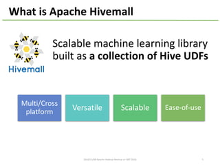 What	is	Apache	Hivemall
Scalable	machine	learning	library	
built	as	a	collection	of	Hive	UDFs
52016/11/08	Apache	Hadoop	Meetup	at	CWT	2016
Multi/Cross	
platform Versatile Scalable Ease-of-use
 