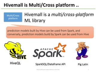 2016/11/08	Apache	Hadoop	Meetup	at	CWT	2016 7
Hivemall	is	a	multi/cross-platform
ML	library
HiveQL SparkSQL/Dataframe API Pig	Latin
Hivemall	is	Multi/Cross	platform	..
Multi/Cross	
platform
prediction	models	built	by	Hive	can	be	used	from	Spark,	and	
conversely,	prediction	models	build	by	Spark	can	be	used	from	Hive	
 