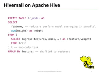 2016/11/08	Apache	Hadoop	Meetup	at	CWT	2016 8
Hivemall	on	Apache	Hive
 
