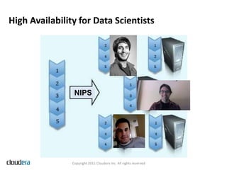 High Availability for Data Scientists




                 NIPS




                Copyright 2011 Cloudera Inc. All rights reserved
 