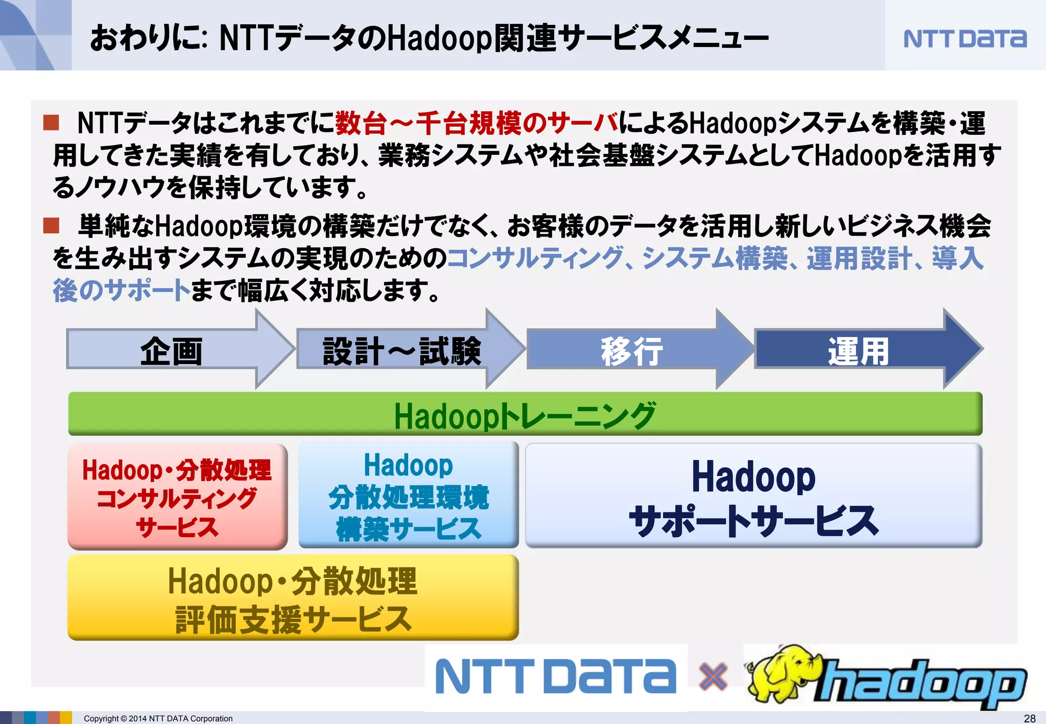 28 
Copyright © 2014 NTT DATA Corporation 
NTTデータはこれまでに数台～千台規模のサーバによるHadoopシステムを構築・運 用してきた実績を有しており、業務システムや社会基盤システムとしてHadoopを活用す るノウハウを保持しています。 
単純なHadoop環境の構築だけでなく、お客様のデータを活用し新しいビジネス機会 を生み出すシステムの実現のためのコンサルティング、システム構築、運用設計、導入 後のサポートまで幅広く対応します。 
おわりに: NTTデータのHadoop関連サービスメニュー 
企画 
設計～試験 
移行 
運用 
Hadoop・分散処理 
コンサルティング 
サービス 
Hadoop 
分散処理環境 
構築サービス 
Hadoop・分散処理 
評価支援サービス 
Hadoopトレーニング 
Hadoop 
サポートサービス  