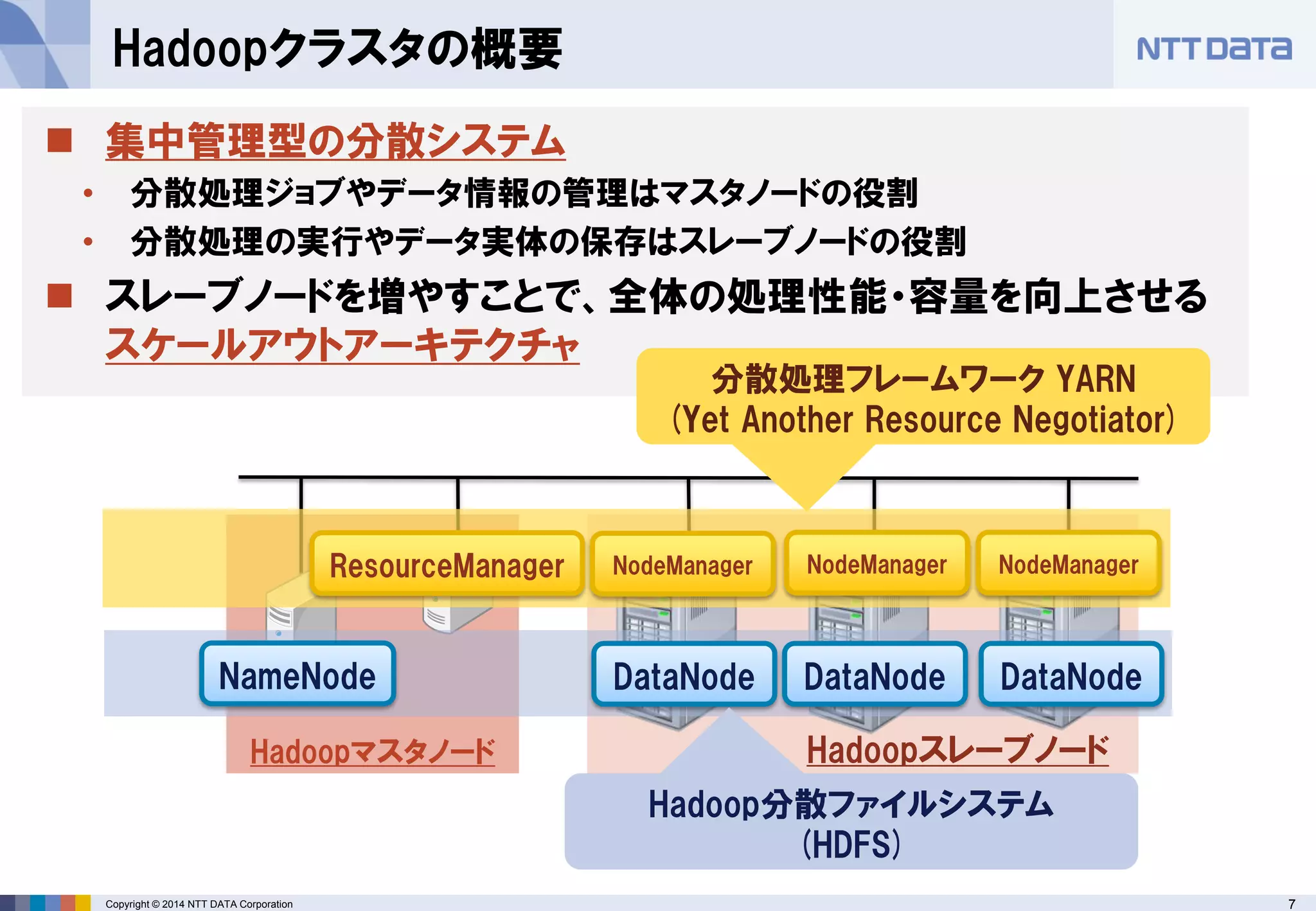 Copyright © 2014 NTT DATA Corporation 7 
HadoopマスタノードHadoopスレーブノード 
Hadoopクラスタの概要 
 集中管理型の分散システム 
• 分散処理ジョブやデータ情報の管理はマスタノードの役割 
• 分散処理の実行やデータ実体の保存はスレーブノードの役割 
 スレーブノードを増やすことで、全体の処理性能・容量を向上させる 
スケールアウトアーキテクチャ 
ResourceManager NodeManager NodeManager NodeManager 
分散処理フレームワークYARN 
(Yet Another Resource Negotiator) 
NameNode DataNode DataNode DataNode 
Hadoop分散ファイルシステム 
(HDFS) 
 
