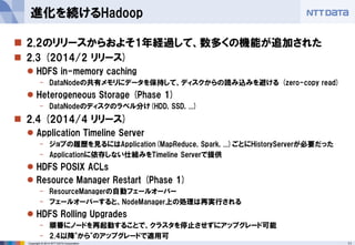 11 
Copyright © 2014 NTT DATA Corporation 
2.2のリリースからおよそ1年経過して、数多くの機能が追加された 
2.3 (2014/2 リリース) 
HDFS in-memory caching 
-DataNodeの共有メモリにデータを保持して、ディスクからの読み込みを避ける(zero-copy read) 
Heterogeneous Storage (Phase 1) 
-DataNodeのディスクのラベル分け(HDD, SSD, ...) 
2.4 (2014/4リリース) 
Application Timeline Server 
-ジョブの履歴を見るにはApplication(MapReduce, Spark, ...)ごとにHistoryServerが必要だった 
-Applicationに依存しない仕組みをTimeline Serverで提供 
HDFS POSIX ACLs 
Resource Manager Restart (Phase 1) 
-ResourceManagerの自動フェールオーバー 
-フェールオーバーすると、NodeManager上の処理は再実行される 
HDFS Rolling Upgrades 
-順番にノードを再起動することで、クラスタを停止させずにアップグレード可能 
-2.4以降"から"のアップグレードで適用可 
進化を続けるHadoop  