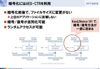 14 
Copyright © 2014 NTT DATA Corporation 
暗号化前後で、ファイルサイズに変更がない 
上位のアプリケーションに影響しない 
暗号/復号が並列化可能 
ランダムアクセスが可能 
暗号化にはAES-CTRを利用 
KeyとNonce(IV)で、 
暗号/復号方法が 
一意に定まる  