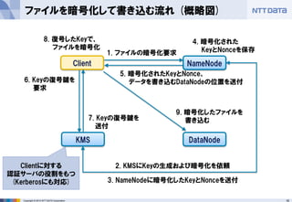 16 
Copyright © 2014 NTT DATA Corporation 
ファイルを暗号化して書き込む流れ(概略図) 
Client 
DataNode 
NameNode 
KMS 
7. Keyの復号鍵を 
送付 
1. ファイルの暗号化要求 
3. NameNodeに暗号化したKeyとNonceを送付 
9. 暗号化したファイルを 
書き込む 
8. 復号したKeyで、 
ファイルを暗号化 
2. KMSにKeyの生成および暗号化を依頼 
4. 暗号化された 
KeyとNonceを保存 
5. 暗号化されたKeyとNonce、 
データを書き込むDataNodeの位置を送付 
6. Keyの復号鍵を 
要求 
Clientに対する 
認証サーバの役割をもつ 
(Kerberosにも対応)  