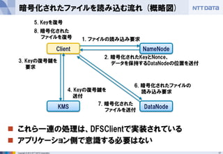 17 
Copyright © 2014 NTT DATA Corporation 
暗号化されたファイルを読み込む流れ(概略図) 
NameNode 
DataNode 
Client 
KMS 
3. Keyの復号鍵を 
要求 
4. Keyの復号鍵を 
送付 
1. ファイルの読み込み要求 
2. 暗号化されたKeyとNonce、 
データを保持するDataNodeの位置を送付 
6. 暗号化されたファイルの 
読み込み要求 
7. 暗号化された 
ファイルを送付 
5. Keyを復号 
8. 暗号化された 
ファイルを復号 
これら一連の処理は、DFSClientで実装されている 
アプリケーション側で意識する必要はない  