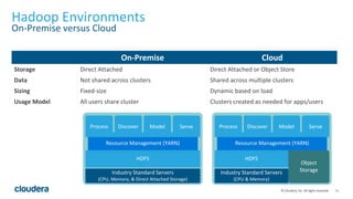11© Cloudera, Inc. All rights reserved.
Hadoop Environments
On-Premise versus Cloud
On-Premise Cloud
Storage Direct Attached Direct Attached or Object Store
Data Not shared across clusters Shared across multiple clusters
Sizing Fixed-size Dynamic based on load
Usage Model All users share cluster Clusters created as needed for apps/users
Resource Management (YARN)
HDFS
Process Discover Model Serve
Industry Standard Servers
(CPU, Memory, & Direct Attached Storage)
Resource Management (YARN)
HDFS
Process Discover Model Serve
Industry Standard Servers
(CPU & Memory)
Object
Storage
 
