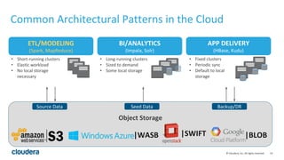 14© Cloudera, Inc. All rights reserved.
Common Architectural Patterns in the Cloud
Object Storage
Source Data Seed Data Backup/DR
ETL/MODELING
(Spark, MapReduce)
• Short-running clusters
• Elastic workload
• No local storage
necessary
|WASB |SWIFT |BLOB
• Long-running clusters
• Sized to demand
• Some local storage
BI/ANALYTICS
(Impala, Solr)
• Fixed clusters
• Periodic sync
• Default to local
storage
APP DELIVERY
(HBase, Kudu)
 