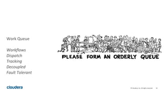 16© Cloudera, Inc. All rights reserved.
Work Queue
Workflows
Dispatch
Tracking
Decoupled
Fault Tolerant
 
