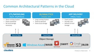 17© Cloudera, Inc. All rights reserved.
Common Architectural Patterns in the Cloud
Object Storage
Source Data Seed Data Backup/DR
ETL/MODELING
(Spark, MapReduce)
• Short-running clusters
• Elastic workload
• No local storage
necessary
|WASB |SWIFT |BLOB
• Long-running clusters
• Sized to demand
• Some local storage
BI/ANALYTICS
(Impala, Solr)
• Fixed clusters
• Periodic sync
• Default to local
storage
APP DELIVERY
(HBase, Kudu)
 