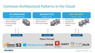 20© Cloudera, Inc. All rights reserved.
Common Architectural Patterns in the Cloud
Object Storage
Source Data Seed Data Backup/DR
ETL/MODELING
(Spark, MapReduce)
• Short-running clusters
• Elastic workload
• No local storage
necessary
|WASB |SWIFT |BLOB
• Long-running clusters
• Sized to demand
• Some local storage
BI/ANALYTICS
(Impala, Solr)
• Fixed clusters
• Periodic sync
• Default to local
storage
APP DELIVERY
(HBase, Kudu)
 