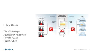 8© Cloudera, Inc. All rights reserved.
Hybrid Clouds
Cloud Exchange
Application Portability
Private-Public
Public-Public
 
