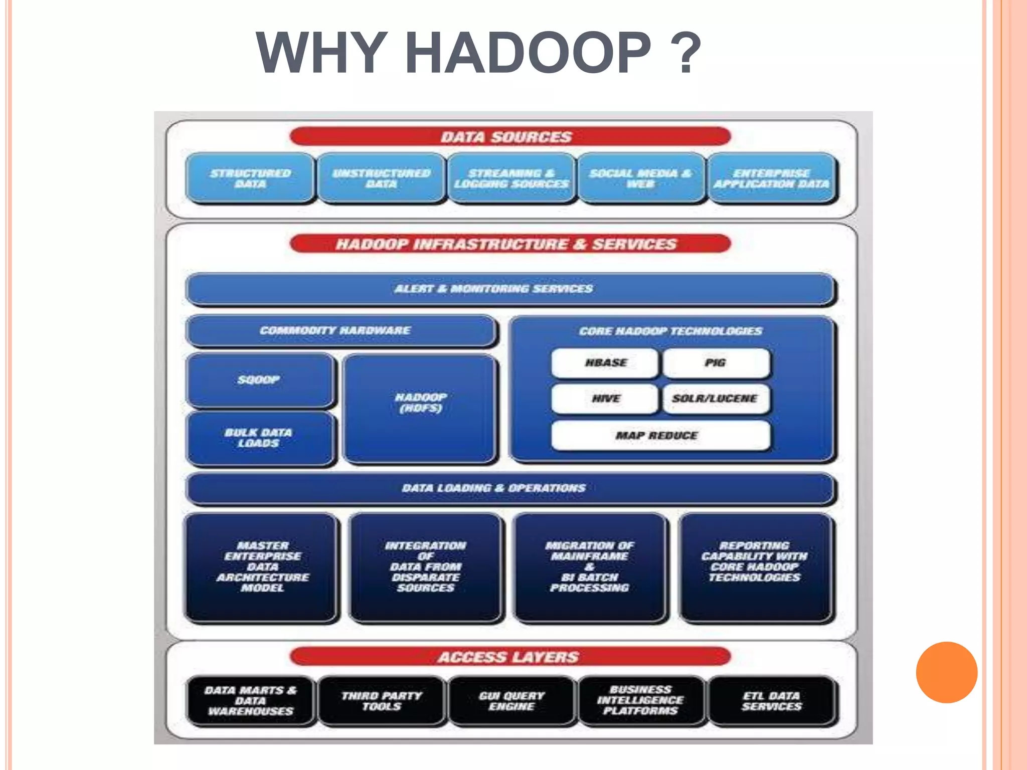 WHY HADOOP ?
 