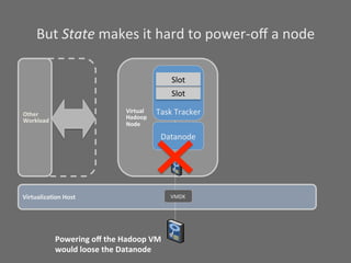 But	
  State	
  makes	
  it	
  hard	
  to	
  power-­‐oﬀ	
  a	
  node	
  

                                                             Slot	
  
                                                             Slot	
  

Other	
  
                                         Virtual	
     Task	
  Tracker	
  
                                         Hadoop	
  
Workload	
  
                                         Node	
  

                                                        Datanode	
  




Virtualiza?on	
  Host	
                                     VMDK	
  




               Powering	
  oﬀ	
  the	
  Hadoop	
  VM	
  
               would	
  loose	
  the	
  Datanode	
  
 