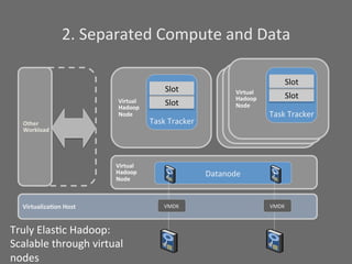 2.	
  Separated	
  Compute	
  and	
  Data	
  

                                                                                                      Slot	
  
                                                    Slot	
                     Virtual	
       Slot	
  
                                                                            Virtual	
  
                                                                               Hadoop	
               Slot	
  
                                Virtual	
  
                                Hadoop	
  
                                                    Slot	
                Virtual	
  
                                                                            Hadoop	
  
                                                                               Node	
  
                                                                          Hadoop	
  
                                                                                               Slot	
  
                                                                            Node	
  
                                Node	
                                    Node	
               Task	
  Tracker	
  
   Other	
                                    Task	
  Tracker	
                            Task	
  Tracker	
  
   Workload	
  




                               Virtual	
  
                               Hadoop	
                             Datanode	
  
                               Node	
  



   Virtualiza?on	
  Host	
                         VMDK	
                                    VMDK	
  



Truly	
  ElasSc	
  Hadoop:	
  
Scalable	
  through	
  virtual	
  
nodes	
  
 